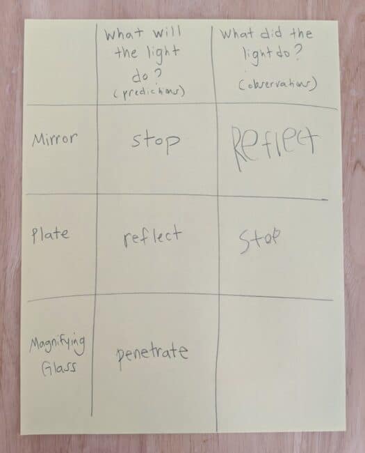 Chart your light experiments for kids results